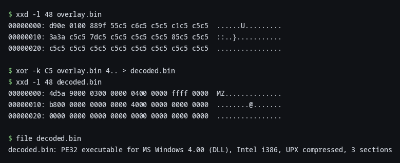 The appended overlay, raw and XOR-decoded