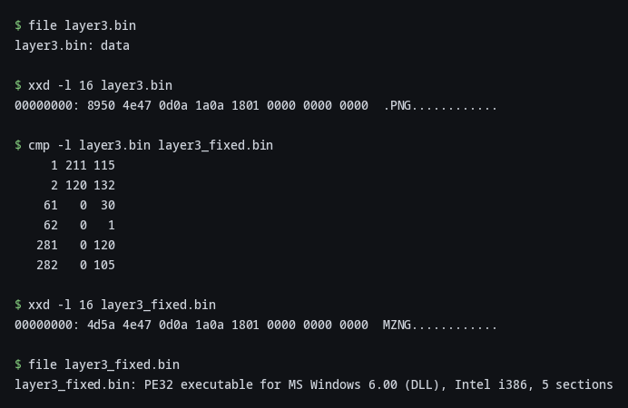 Six bytes turn a PNG into a DLL